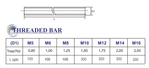 various types of head pitch